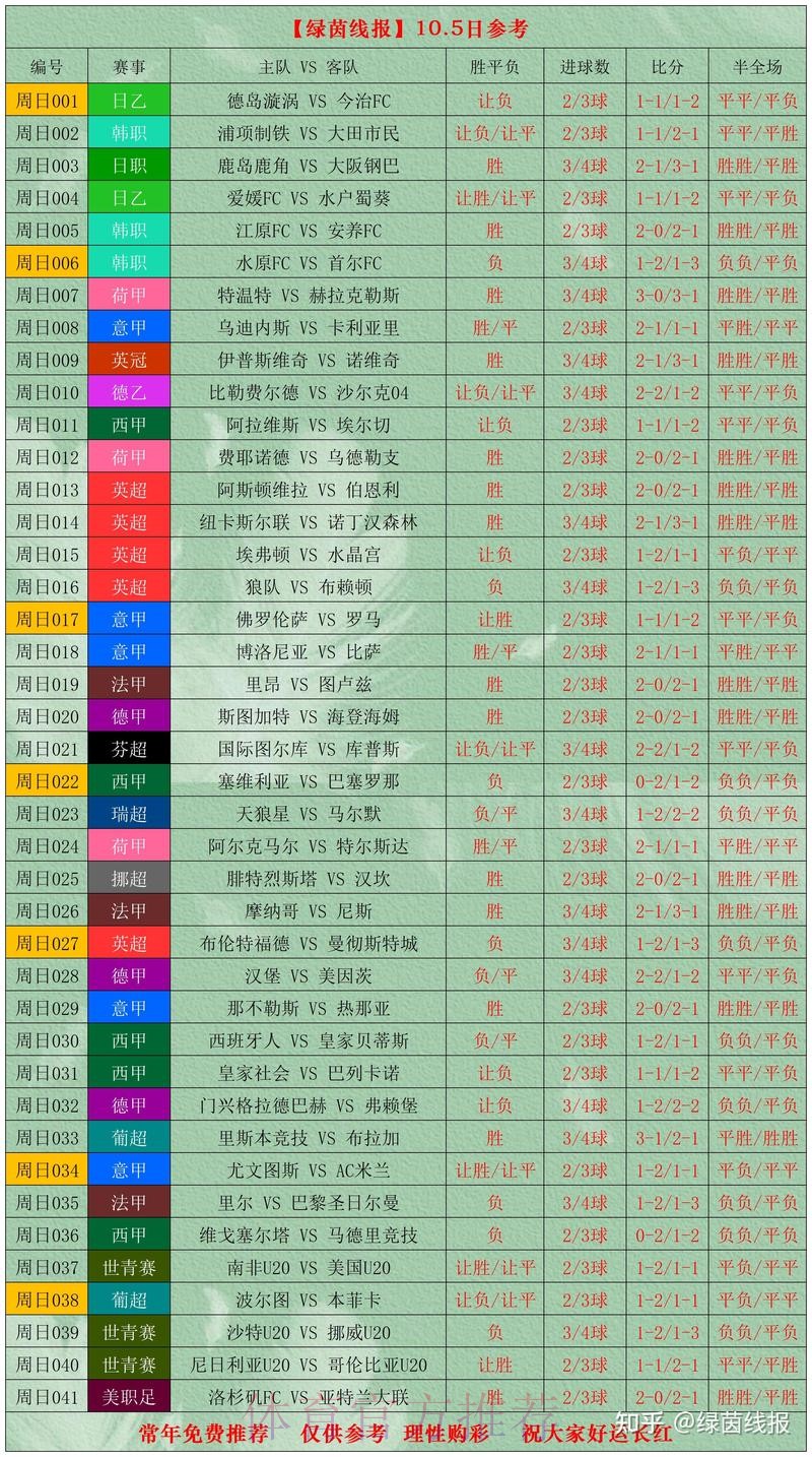 世界杯滚球分析 世界杯滚球分析
