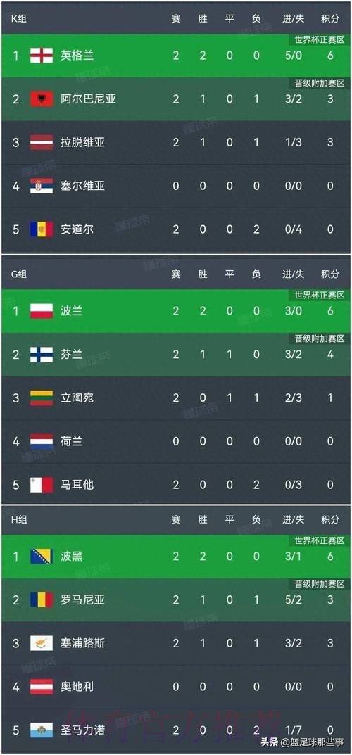 世界杯比分平台最佳 世界杯比分平台最佳